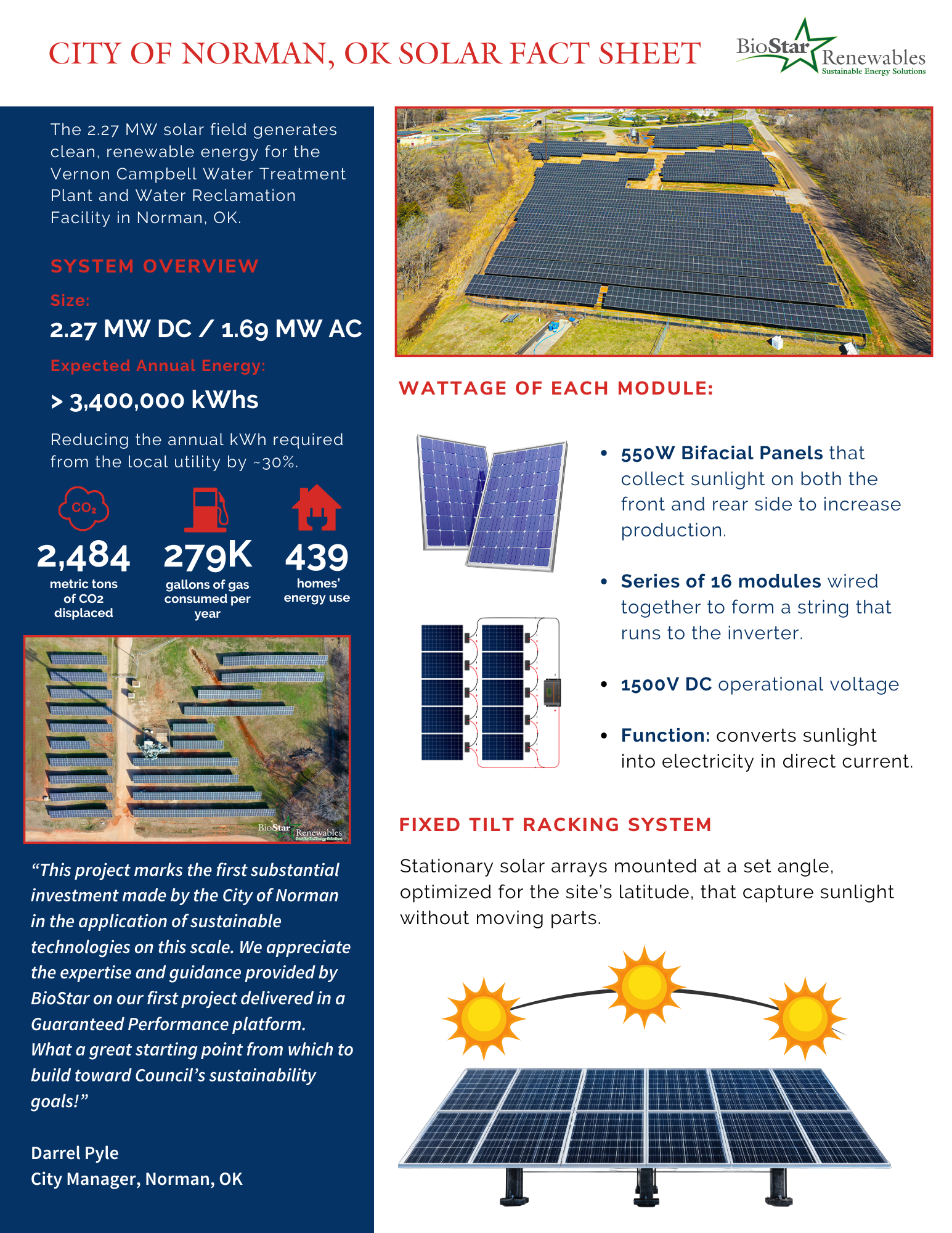 City of Norman Solar Fact Sheet